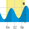 Mill Point tide chart for Sunday, July 6, 2025