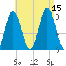 Mill Point tide chart for Friday, August 15, 2025