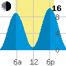 Mill Point tide chart for Saturday, August 16, 2025