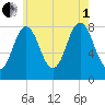 Mill Point tide chart for Friday, August 1, 2025