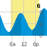 Mill Point tide chart for Wednesday, August 6, 2025
