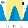 Mill Point tide chart for Saturday, August 9, 2025