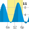 Mill Point tide chart for Thursday, September 11, 2025