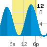Mill Point tide chart for Friday, September 12, 2025