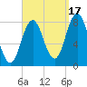 Mill Point tide chart for Wednesday, September 17, 2025