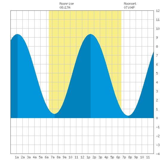 Mill Point tide chart for Tuesday, September 23, 2025