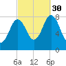 Mill Point tide chart for Tuesday, September 30, 2025
