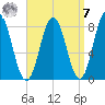 Mill Point tide chart for Sunday, September 7, 2025
