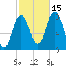 Mill Point tide chart for Wednesday, October 15, 2025