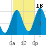 Mill Point tide chart for Thursday, October 16, 2025