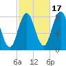 Mill Point tide chart for Friday, October 17, 2025