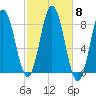 Mill Point tide chart for Wednesday, October 8, 2025