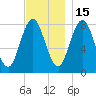 Mill Point tide chart for Saturday, November 15, 2025