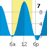 Mill Point tide chart for Friday, November 7, 2025