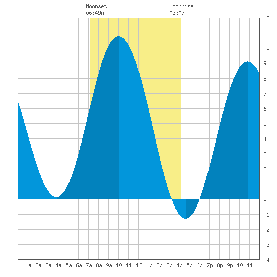 Mill Point tide chart for Friday, January 2, 2026