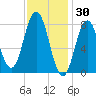 Mill Point tide chart for Friday, January 30, 2026