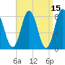 Mill Point tide chart for Wednesday, April 15, 2026