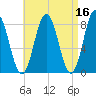 Mill Point tide chart for Thursday, April 16, 2026