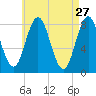 Mill Point tide chart for Monday, April 27, 2026