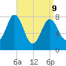 Mill Point tide chart for Thursday, April 9, 2026