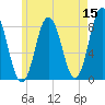 Mill Point tide chart for Friday, May 15, 2026