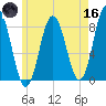 Mill Point tide chart for Saturday, May 16, 2026