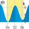 Mill Point tide chart for Friday, May 1, 2026