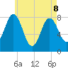 Mill Point tide chart for Friday, May 8, 2026
