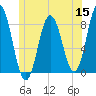 Mill Point tide chart for Monday, June 15, 2026