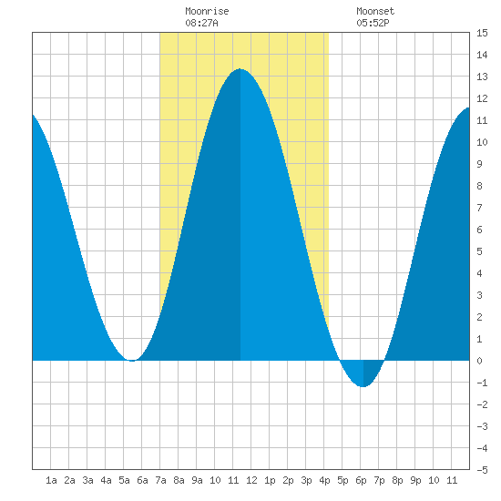 Millbridge tide chart for Thursday, January 14, 2021