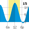 Millbridge tide chart for Friday, January 15, 2021