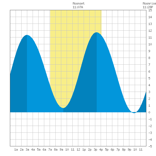 Millbridge tide chart for Tuesday, January 5, 2021