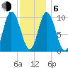 Millbridge tide chart for Wednesday, January 6, 2021