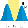 Millbridge tide chart for Friday, January 8, 2021