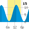 Millbridge tide chart for Monday, February 15, 2021