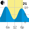 Millbridge tide chart for Sunday, March 21, 2021