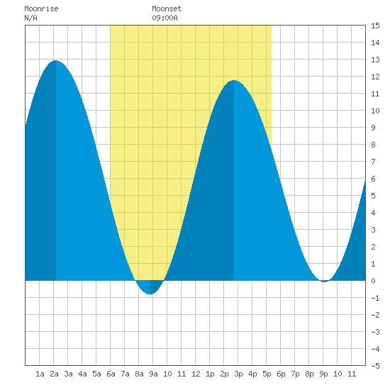 Millbridge tide chart for Thursday, March 4, 2021