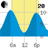 Millbridge tide chart for Tuesday, April 20, 2021