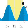 Millbridge tide chart for Tuesday, April 6, 2021