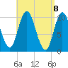 Millbridge tide chart for Thursday, April 8, 2021