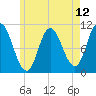 Millbridge tide chart for Wednesday, May 12, 2021