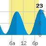 Millbridge tide chart for Sunday, May 23, 2021