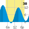 Millbridge tide chart for Sunday, May 30, 2021