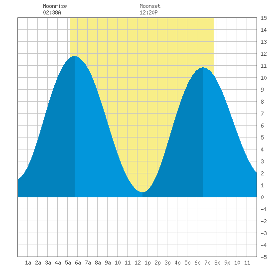 Millbridge tide chart for Tuesday, May 4, 2021