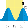 Millbridge tide chart for Wednesday, May 5, 2021