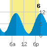 Millbridge tide chart for Thursday, May 6, 2021