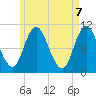 Millbridge tide chart for Friday, May 7, 2021