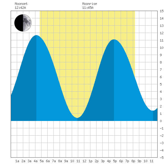 Millbridge tide chart for Thursday, June 17, 2021