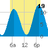 Millbridge tide chart for Monday, July 19, 2021