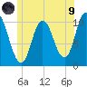 Millbridge tide chart for Friday, July 9, 2021